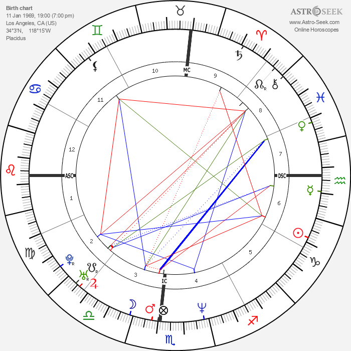 Birth chart of Kyle Richards Astrology horoscope